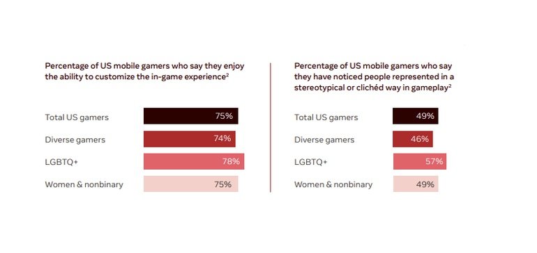 Meta Publishes New Study on the Importance of Maximizing Inclusion in Gaming [Infographic]